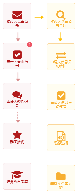 智慧党建系统