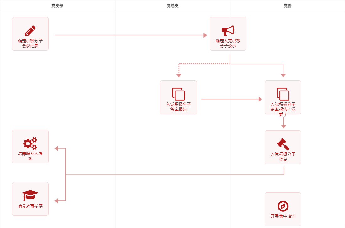 智慧党建系统
