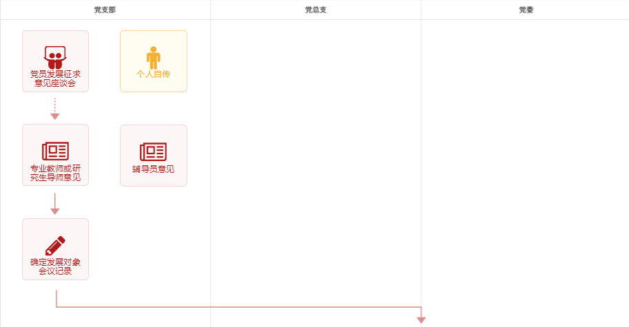 智慧党建系统