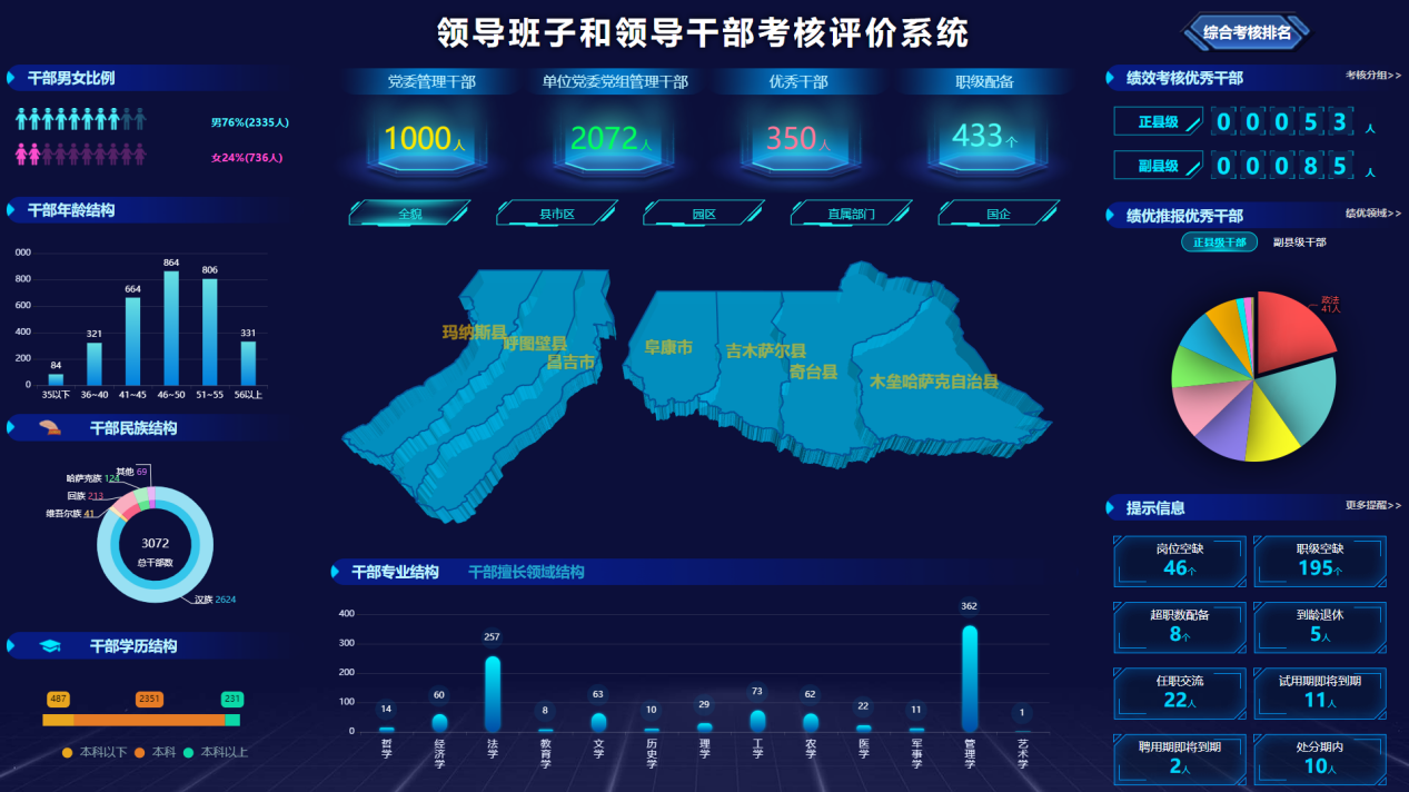 奥远党建干部考核系统
