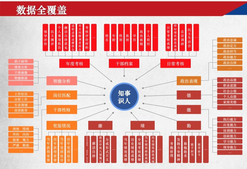 奥远知事识人系统