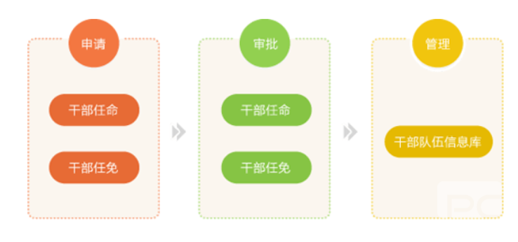 奥远党务系统 提升党建队伍综合素质