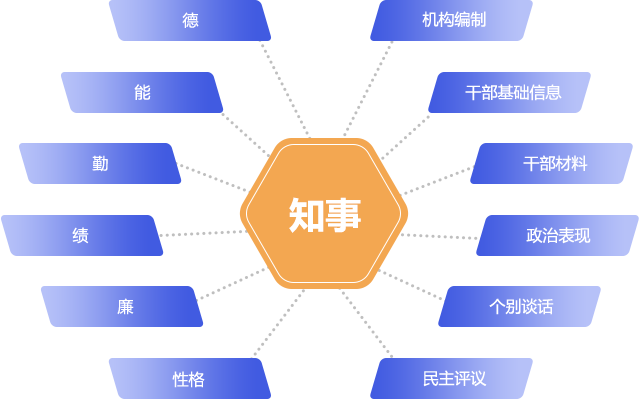 核心功能 核心功能