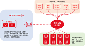 党建干部大数据分析促进纪检工作不断提升