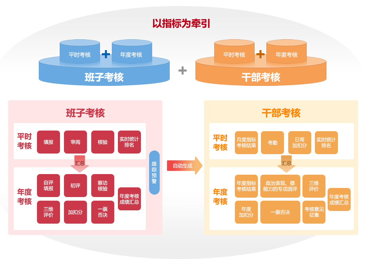 考核流程 考核流程