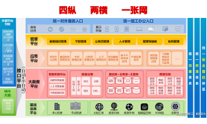 智慧组工一体化平台