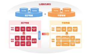 干部考核系统