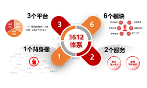 干部监督系统