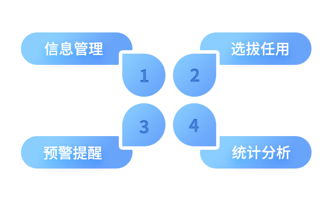干部管理系统