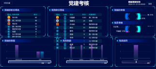 智慧党建平台