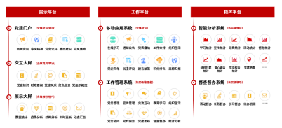 智慧党建