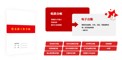 智慧党建
