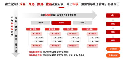 智慧党建