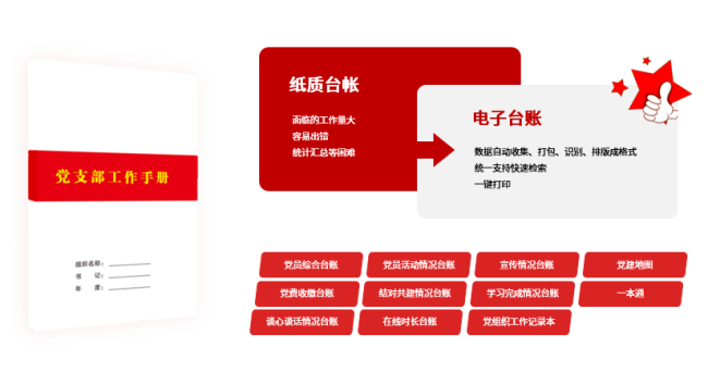 事项管理系统