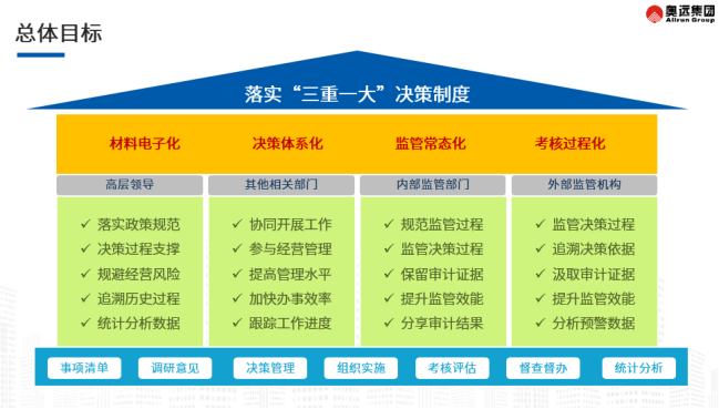 智慧党建