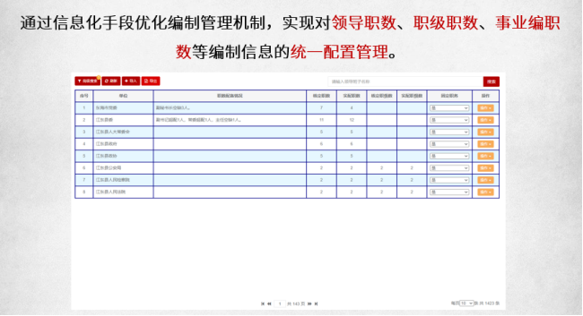 公务员管理系统