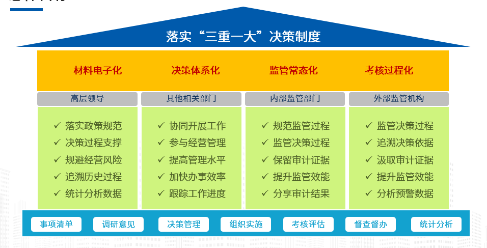 事项管理系统