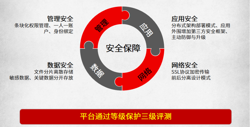 公务员管理系统