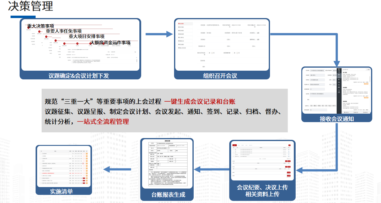 “三重一大”事项管理系统