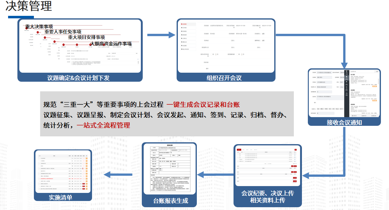 “三重一大”事项管理系统