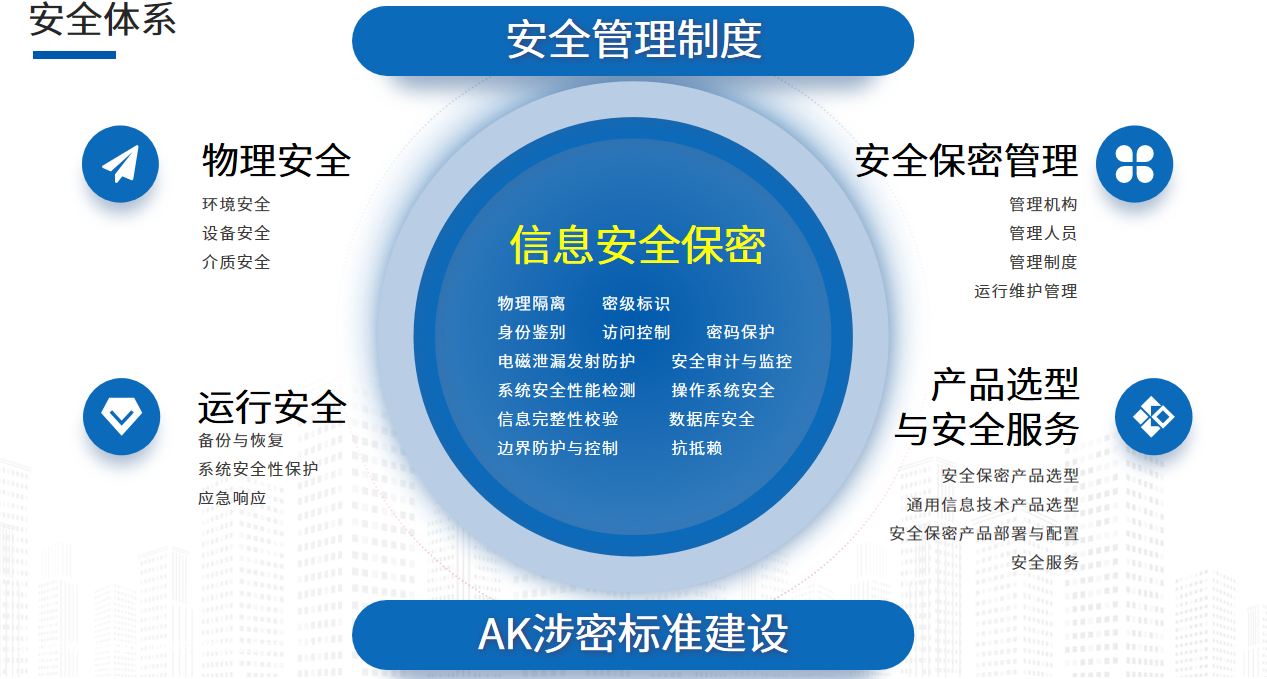 “三重一大”事项管理系统