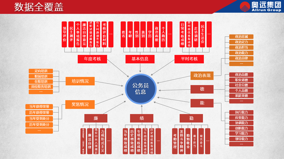 公务员管理系统