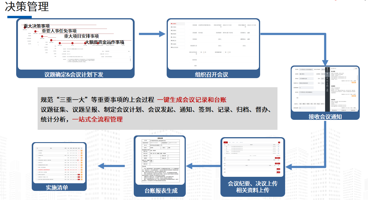 “三重一大”事项管理系统