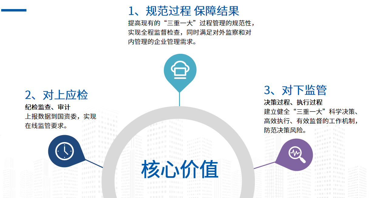 “三重一大”事项管理系统