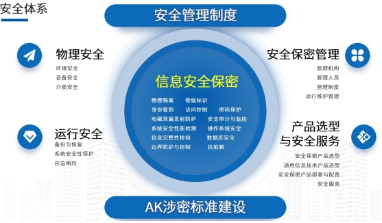 一分钟读懂：“三重一大”事项管理系统的高效运作指南