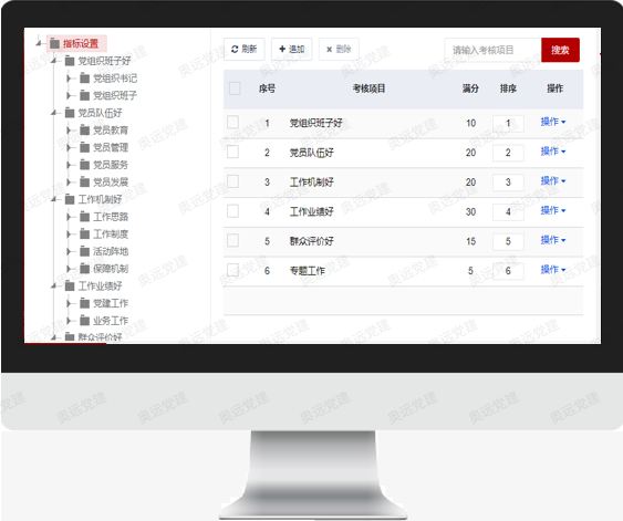 考核指标<span>“一体”按需设定</span>