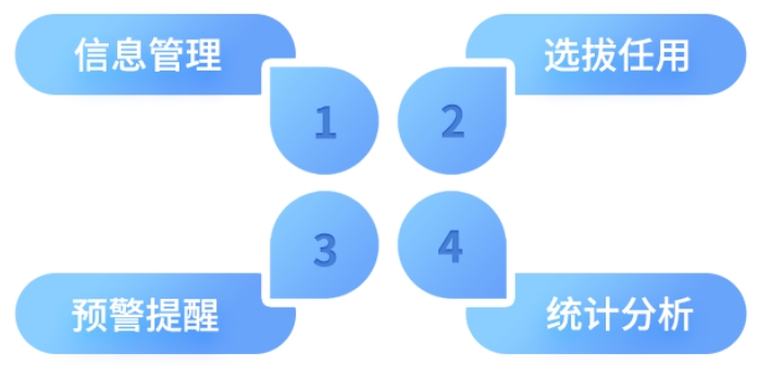 智慧党建