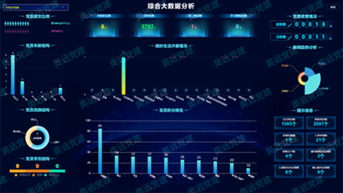 “大党建”智慧管理平台