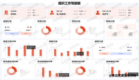 “大党建”智慧管理平台