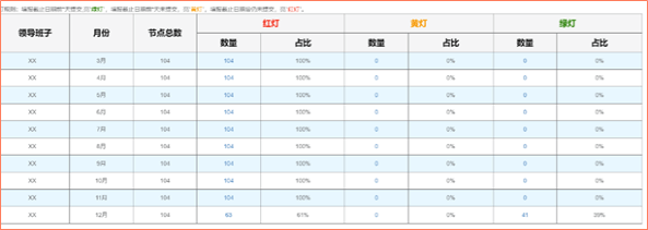 “大党建”智慧管理平台