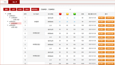 “大党建”智慧管理平台