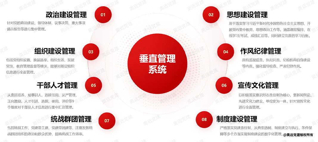 “大党建”智慧管理平台