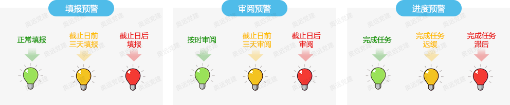 公务员考核系统