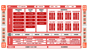 大党建智慧管理平台