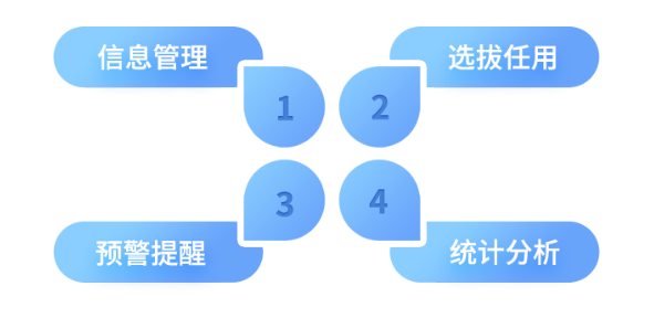干部管理系统