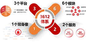 干部监督系统