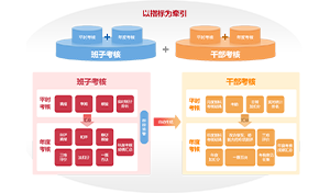 干部考核系统