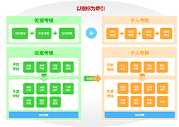 事业单位工作人员考核系统