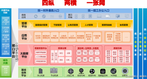 智慧组工一体化平台