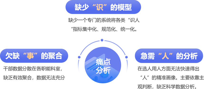 知事识人