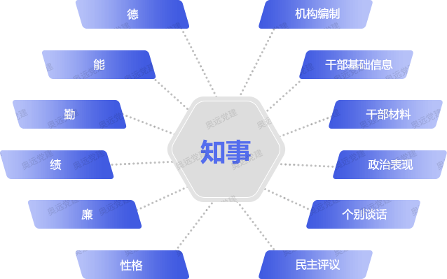 知事识人