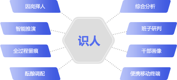 知事识人