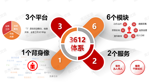 干部管理产品概述