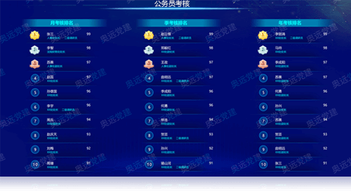 公务员管理系统