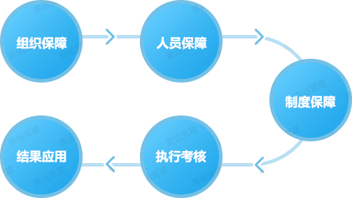 产品简介