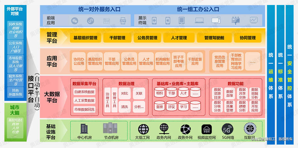 四纵两横一张网
